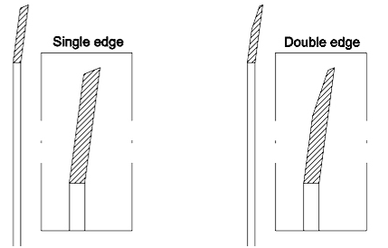 Okrągła Wysokiej Precyzji Obrotowa Ostrza Tnąca Pvc Ostrza Tnąca Ostrza Obrotowa Ostrza Tnąca Maszyna Rury Papierowa Taśma Klejna Tnąca Maszyna Ostrza 6